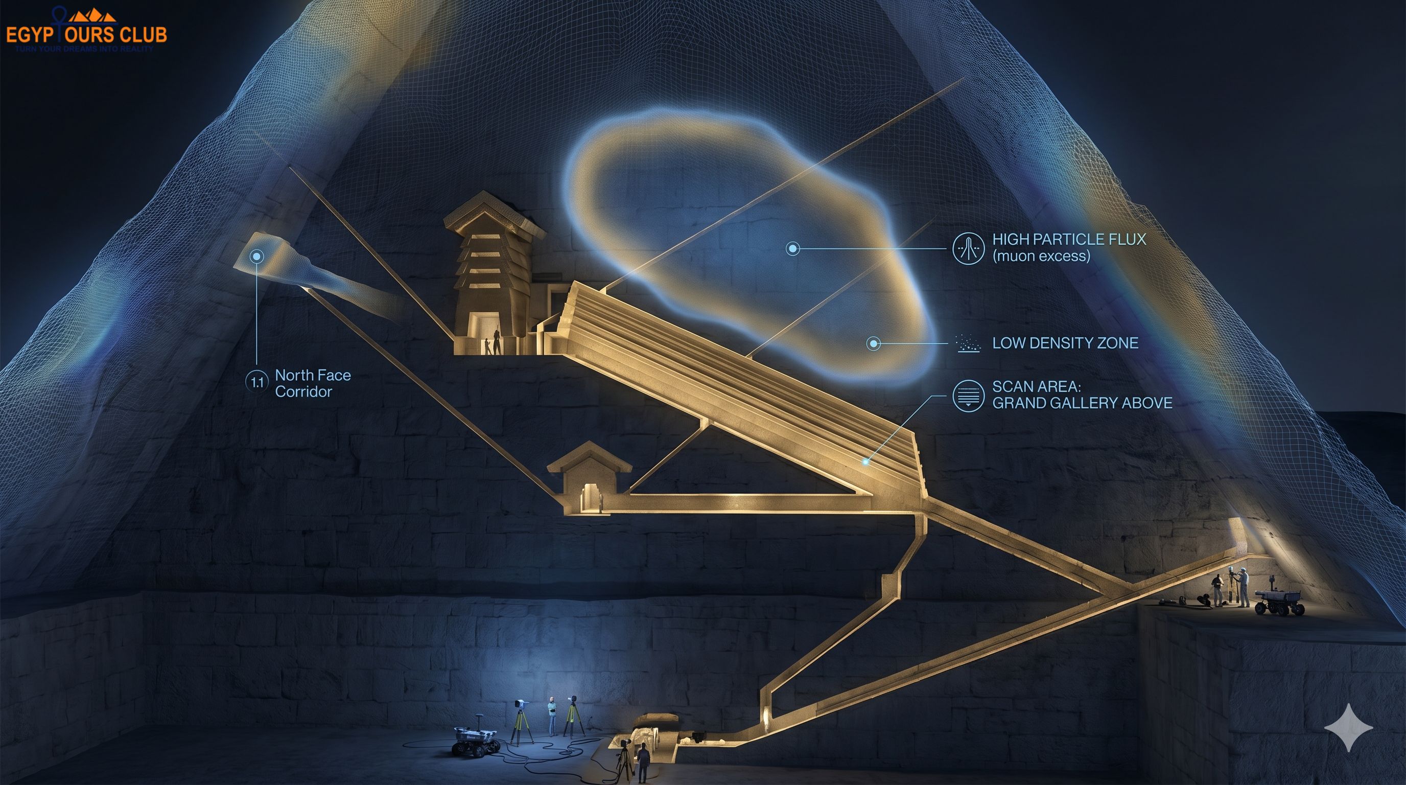 Hidden Chambers Under Pyramids: Secret Rooms, Voids & New Discoveries . gallery