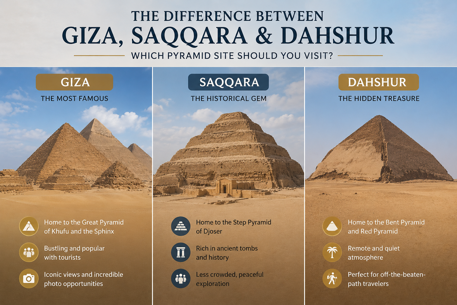 La Diferencia entre Guiza, Saqqara y Dahshur: ¿Qué Complejo de Pirámides Deberías Visitar?
