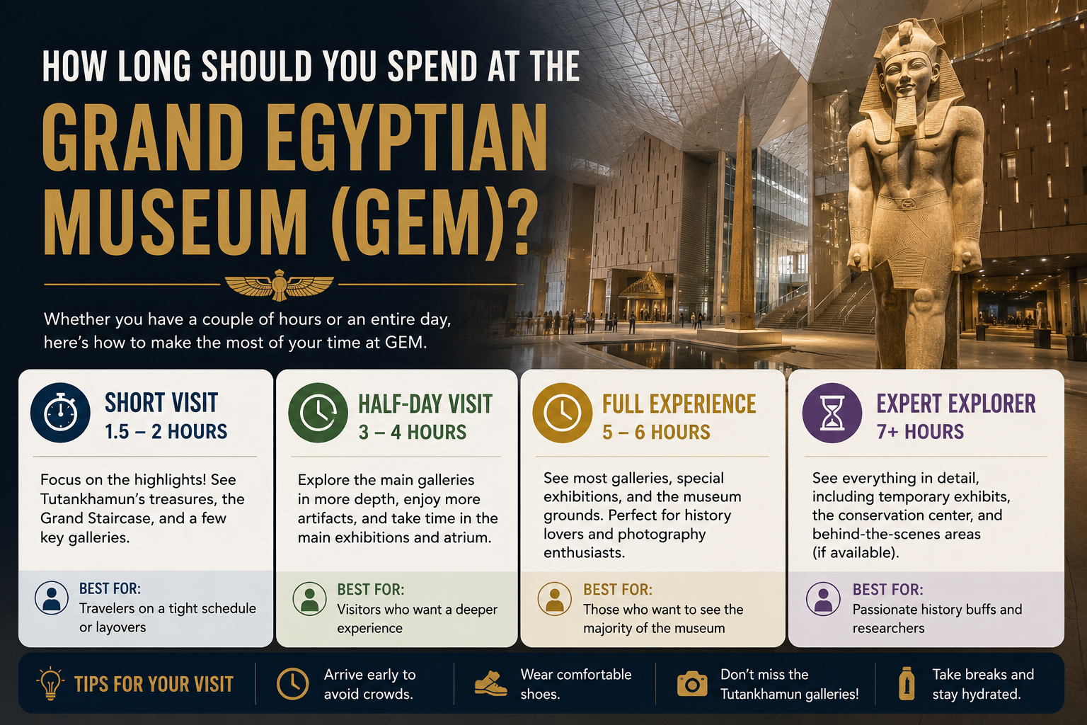 ¿Cuánto Tiempo Deberías Dedicar al Gran Museo Egipcio (GEM)?